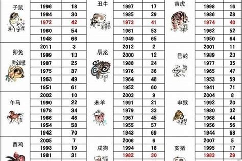 1948年五行属什么|1948年五行属什么？1948年出生是什么命？